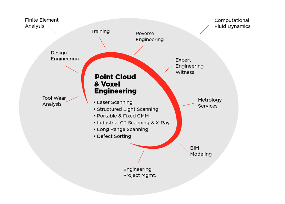 point_cloud_voxel_enginnering